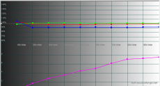 2014-10-28 18-12-03 HCFR Colorimeter - [Color Measures1]
