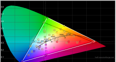 2014-10-28 18-12-22 HCFR Colorimeter - [Color Measures1]
