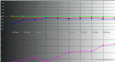 2014-12-22 15-49-09 HCFR Colorimeter - [Color Measures1]