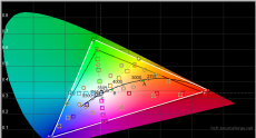 2014-12-22 15-49-29 HCFR Colorimeter - [Color Measures1]