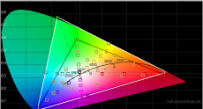 2015-02-09 17-28-25 HCFR Colorimeter - [Color Measures1]
