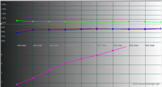 2015-02-09 17-28-46 HCFR Colorimeter - [Color Measures1]