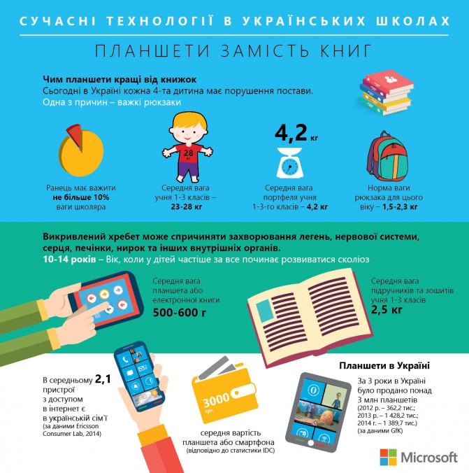 ebooks_vs_books_ukr