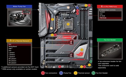 ASUS_MAXIMUS_VIII_FORMULA_fan-system