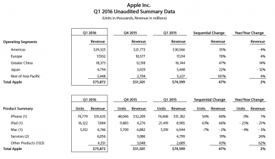 Apple Q1 2016 (1)