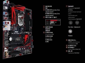 ASUS E3 PRO GAMING V5