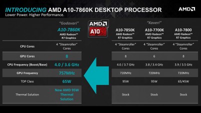 AMD_Socket_FM2+_Carrizo_1