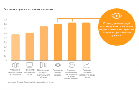 Ericsson Mobility Report 2016