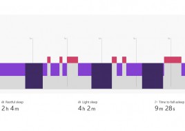 Открытые данные Facebook позволяют отслеживать фазы сна друзей