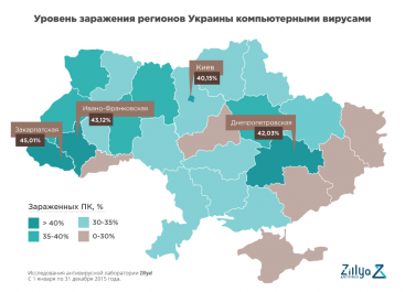 Названы самые распространенные вирусы в уанете по итогам 2015 года