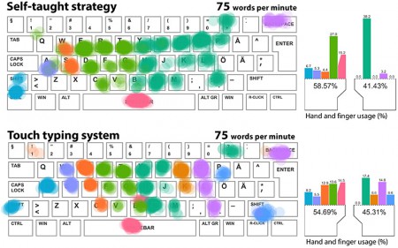 aaltouniversity_touchvsnontouchwww