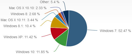 net-market-share-jan-2016