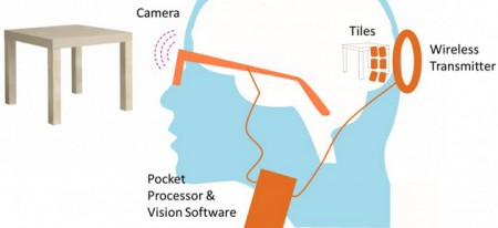 Пациентке частично вернули зрение, имплантировав бионический глаз