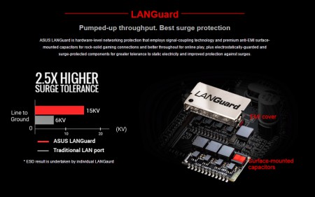 ASUS_B150M_PRO_GAMING_screen_Lan-Guard