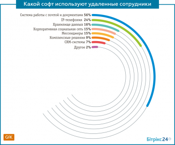 Distance Ukraine (4)
