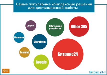 Distance Ukraine (6)