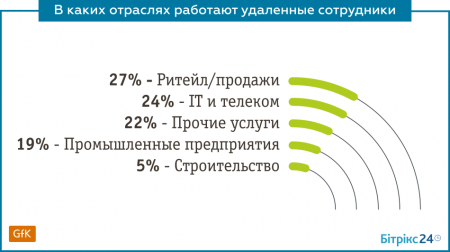 Distance Ukraine (8)