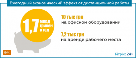 Distance Ukraine (9)