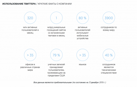 Знімок екрана 2016-03-21 о 14.30.46
