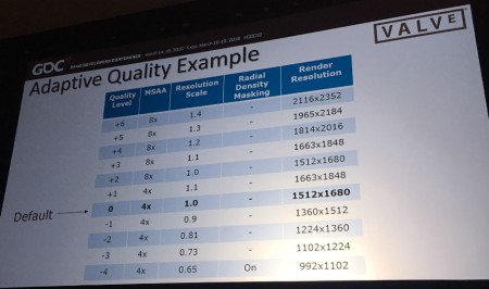 adaptive-quality-valve