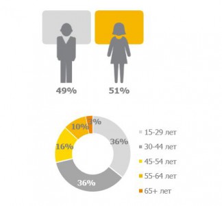pronyknennya-internetu-2
