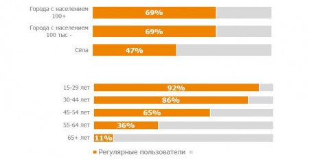 pronyknennya-internetu-3