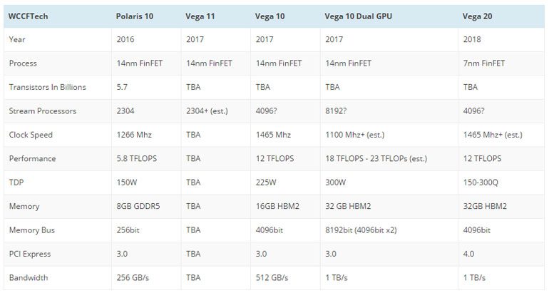 Двухчиповая відеокарта AMD Vega 10 забезпечить продуктивність на рівні 18 терафлопс