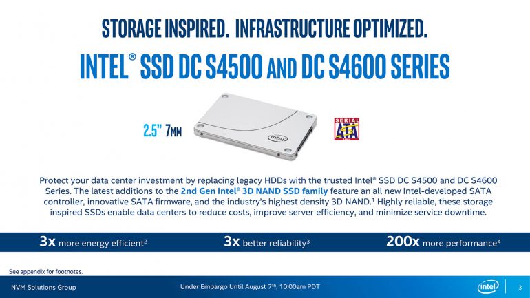 Intel  SSD   - Ruler ( 1    1U-)       SATA