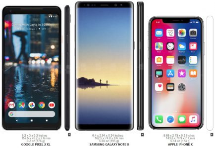 Сравнение характеристик Google Pixel 2 XL, Galaxy Note8 и iPhone X Сравнение характеристик Google Pixel 2 XL, Galaxy Note8 и iPhone X