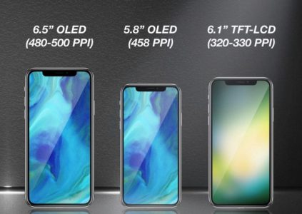 KGI: В 2018 году Apple представит три смартфона в стилистике iPhone X с Face ID – две премиум OLED-модели и “дешевый” iPhone с 6,1-дюймовым TFT-экраном KGI: В 2018 году Apple представит три смартфона в стилистике iPhone X с Face ID – две премиум OLED-модели и “дешевый” iPhone с 6,1-дюймовым TFT-экраном
