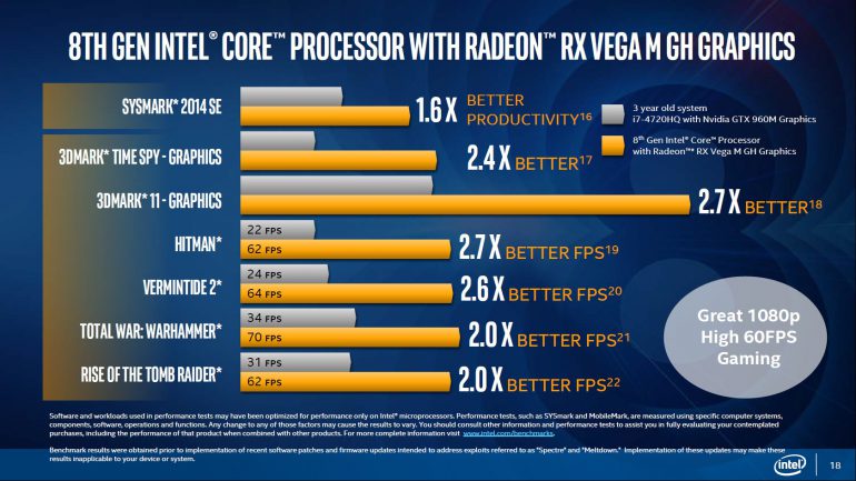  Intel Core   Radeon RX Vega M:   ?