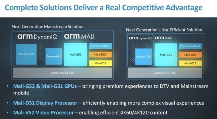 ARM  GPU Mali-G52  Mali-G31,   Mali-V52  Mali-D51