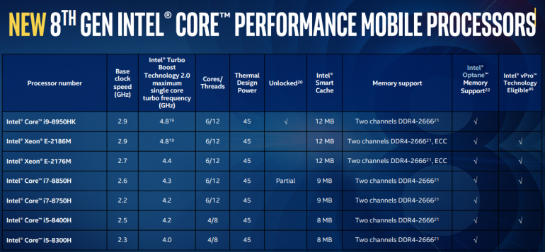 Intel  6-   Core i9 8-   Turbo  4,8 
