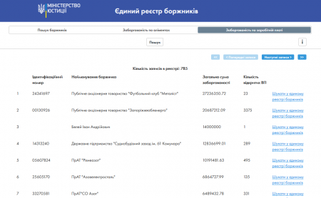 Министерство юстиции Украины запустило открытый электронный реестр предприятий-должников по выплате зарплат Министерство юстиции Украины запустило открытый электронный реестр предприятий-должников по выплате зарплат