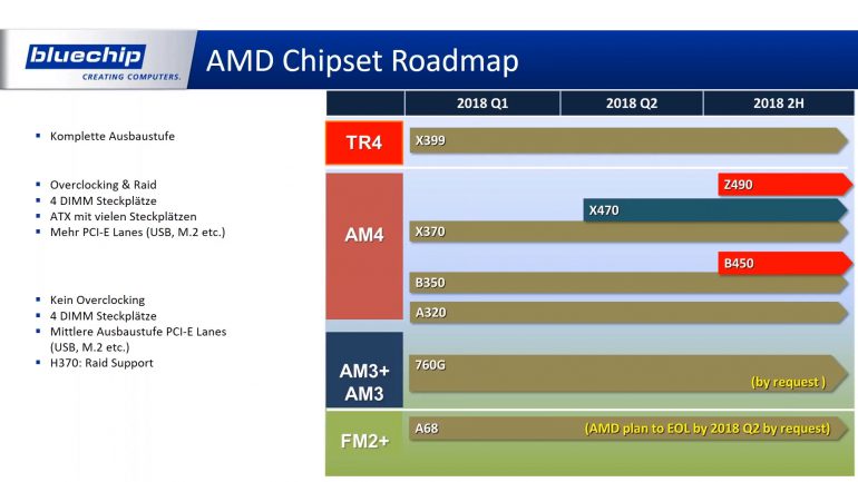  AMD  Intel        2018 