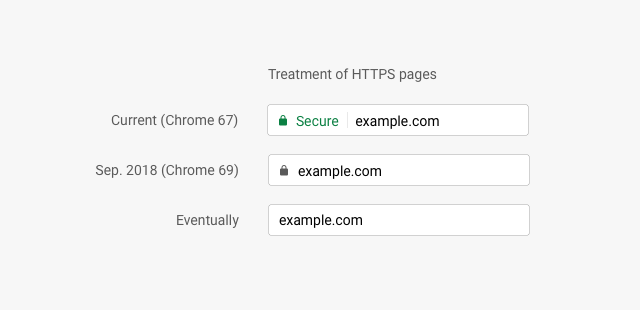  Google Chrome      HTTPS-