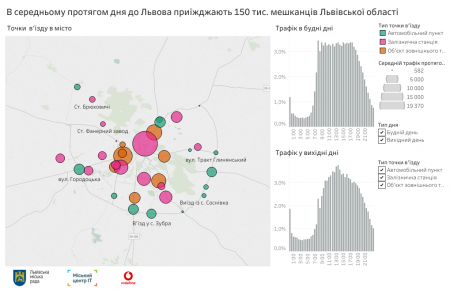 Vodafone Украина использовал «большие данные», чтобы выяснить точную картину пригородной миграции Львова Vodafone Украина использовал «большие данные», чтобы выяснить точную картину пригородной миграции Львова