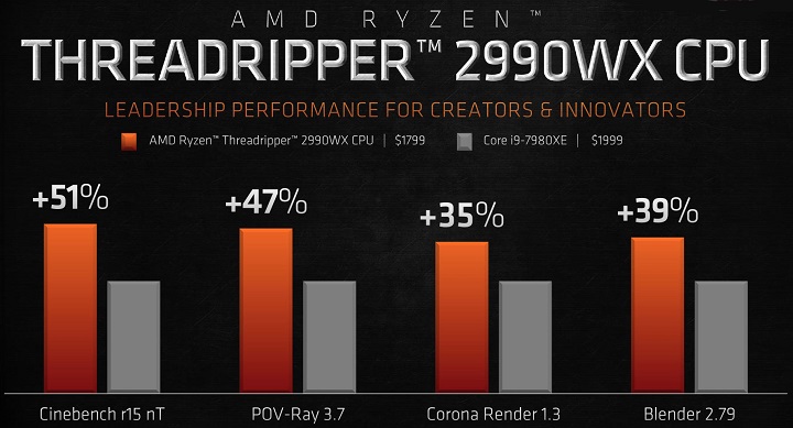    AMD Ryzen Threadripper 2000- 