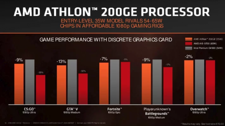 AMD   APU Athlon 200GE (   Pro),     Ryzen Pro  