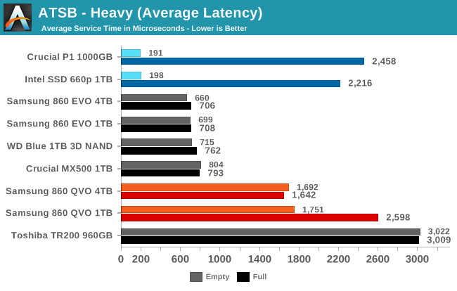    SSD Samsung 860 QVO   - QLC NAND
