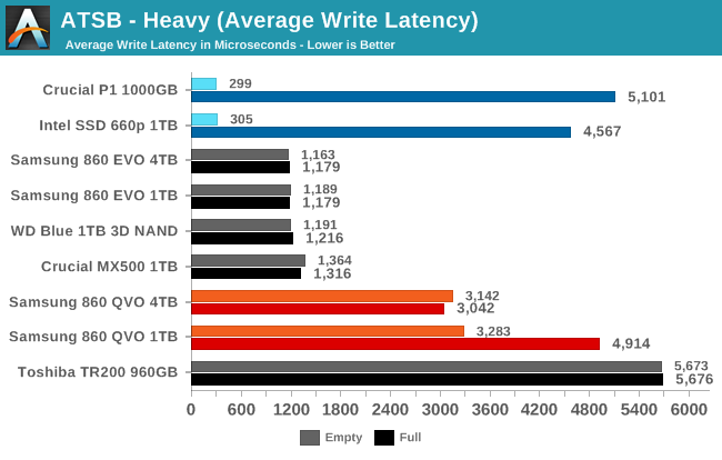    SSD Samsung 860 QVO   - QLC NAND
