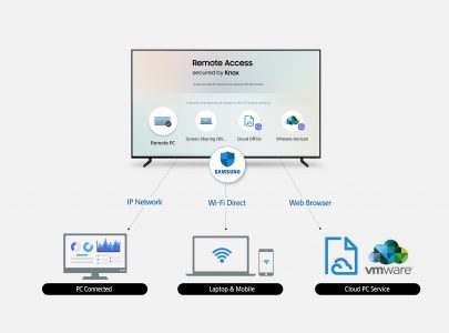 В новых умных телевизорах Samsung появится функция Remote Access для удаленного управления подключенными устройствами В новых умных телевизорах Samsung появится функция Remote Access для удаленного управления подключенными устройствами
