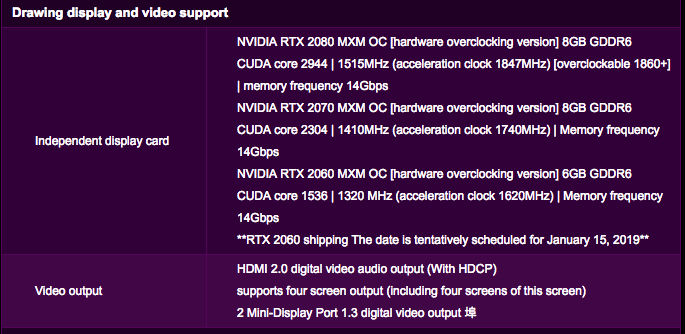     NVIDIA GeForce RTX 2080, RTX 2070, RTX 2060 MXM