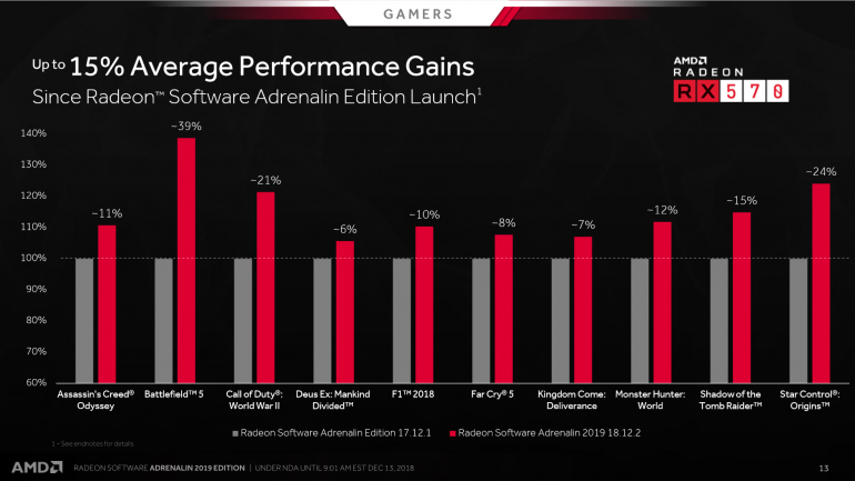 AMD Radeon Software Adrenalin 2019:    