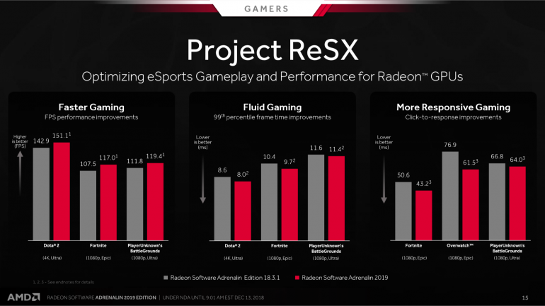 AMD Radeon Software Adrenalin 2019:    