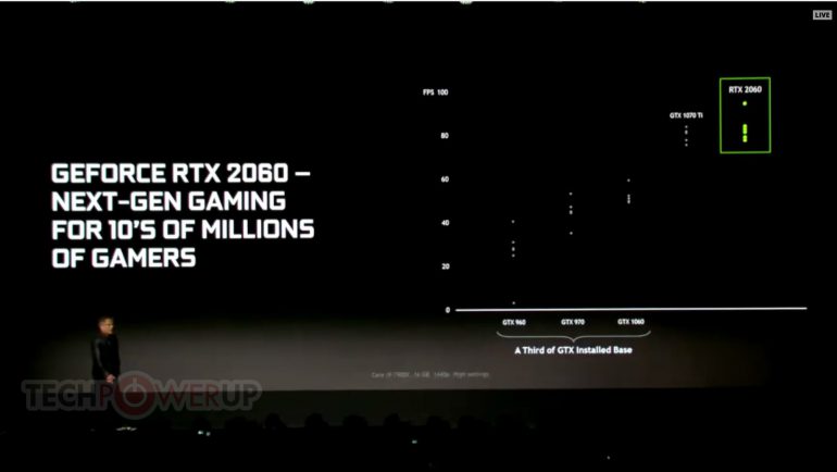   NVIDIA GeForce RTX 2060:  $350     GeForce GTX 1070 Ti