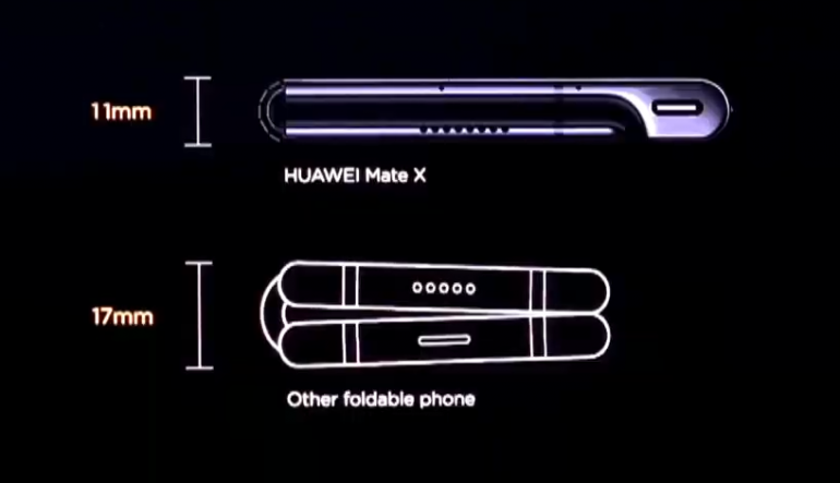 Huawei Mate X            5G.  $2600