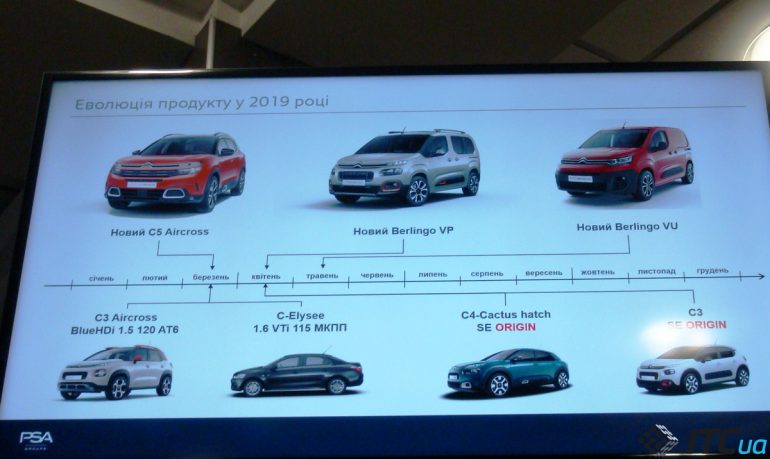      Opel:     2019 ?