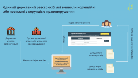 Антикоррупционное агентство запустило онлайн-реестр коррупционеров Антикоррупционное агентство запустило онлайн-реестр коррупционеров