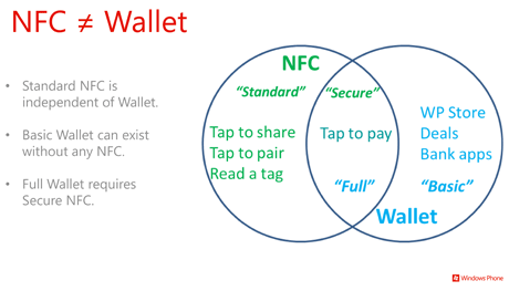 Microsoft показала принципы работы NFC и платежных систем в Windows Phone 8
